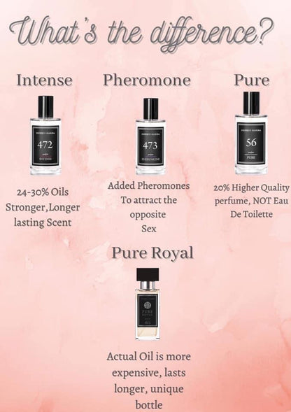FM PERFUME ~ Unisex Fragrance Scents